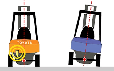 HỆ THỐNG SAS TOYOTA LÀ GÌ? CÔNG NGHỆ AN TOÀN TRÊN XE NÂNG TOYOTA.